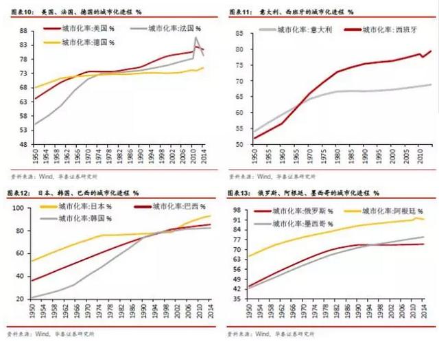 中国相当于发达国家哪个阶段?人均GDP接近7