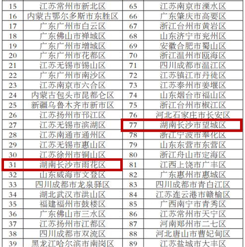 长沙经济区人均gdp_2015 2019年长沙市地区生产总值 产业结构及人均GDP(2)