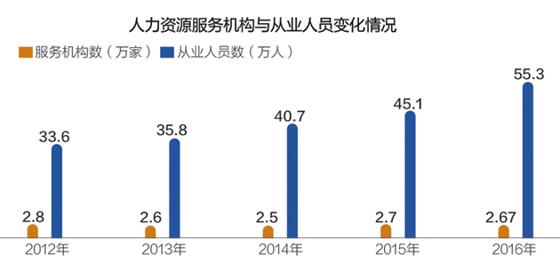 人力资源服务业GDP_人力资源