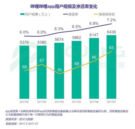 b站数据分析推荐课程,b站数据分析推荐课程是什么