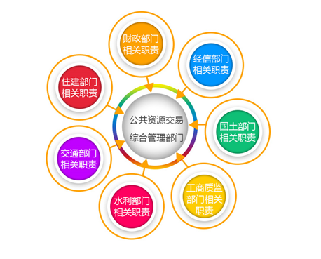喜迎十九大丨安徽加速公共资源交易体制改革