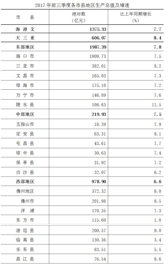 2021一季度海南gdp增速_国内18个省市公布2021年第一季度GDP增速,湖北翻身当家做主人(2)