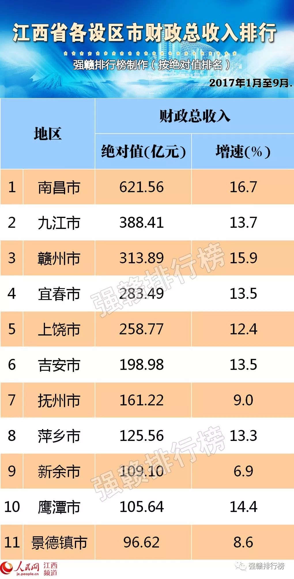 南昌gdp能超越合肥_大国红利下,重庆如何与强省会竞争(3)