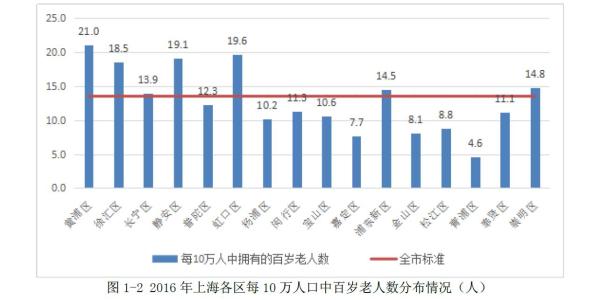 人口数量分布_1.3人口分布与人口合理容量(2)