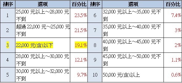 中国实际人口数量_...-2015年间中国实际人口数量与应有人口数量-长期生育管制(3)