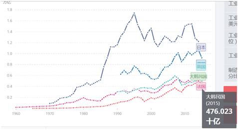2019印度经济增速_中国和印度经济增速为啥这么高(2)