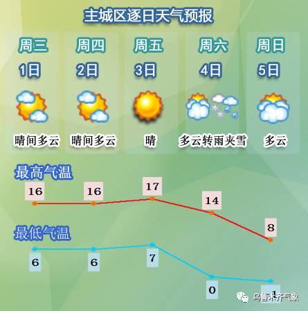 乌鲁木齐各区人口_乌鲁木齐各区划分地图