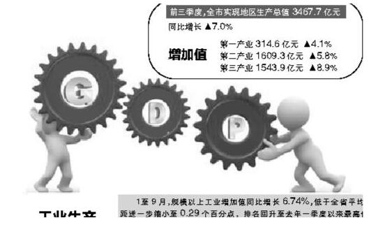 2021济宁市人均gdp_2016-2020年济宁市地区生产总值、产业结构及人均GDP统计