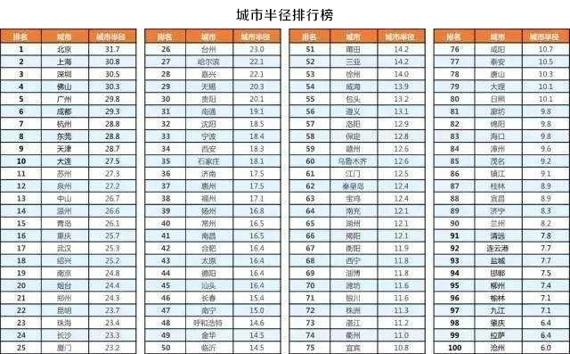 蒙自市现有多少人口_辽阳现在城市人口是多少(3)