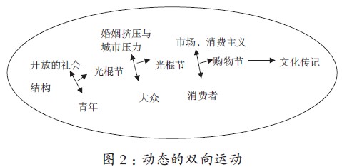 人口结构不合理_大学生贬值 工资不如农民工 读书无用(2)