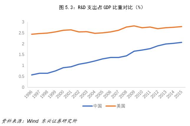 中美经济总量差距对比_中美gdp总量对比2020(3)