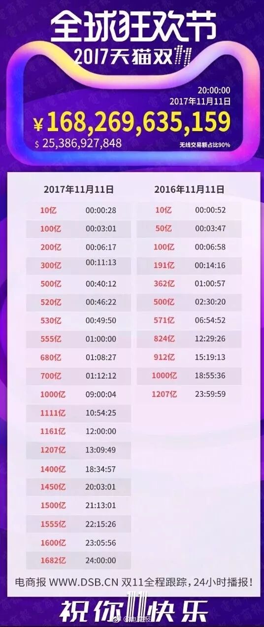败家排行榜_2019中国富豪“败家”排行榜出炉