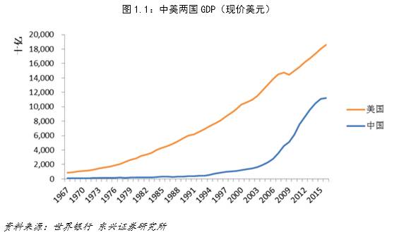 张岸元:中美经济对比 差距比想象的大得多