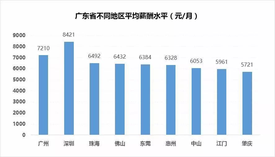 月薪8000公积金交多少_广州人均月薪多少(2)