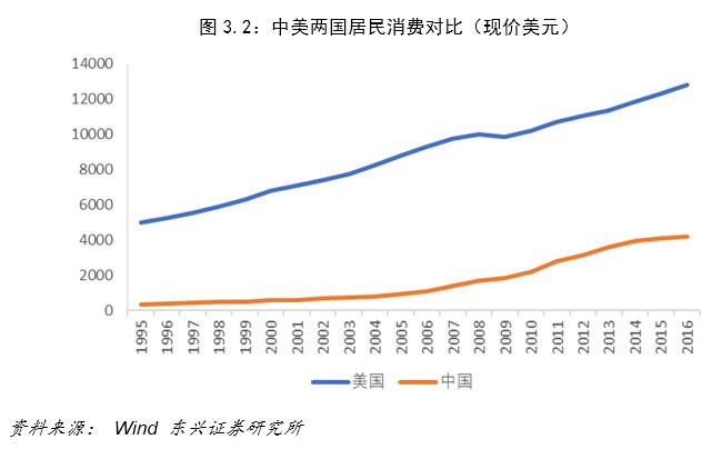 中美经济总量差距对比_中美gdp总量对比2020(3)