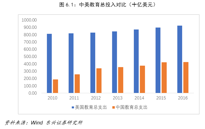 中美gdp差历年差距_中美经济对比 差距比想象大得多