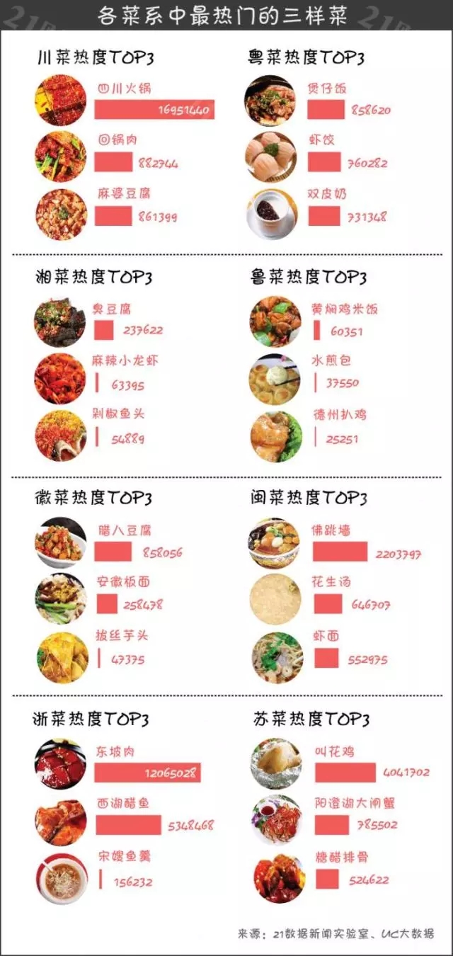 华西村人均收入_餐饮人均消费(3)