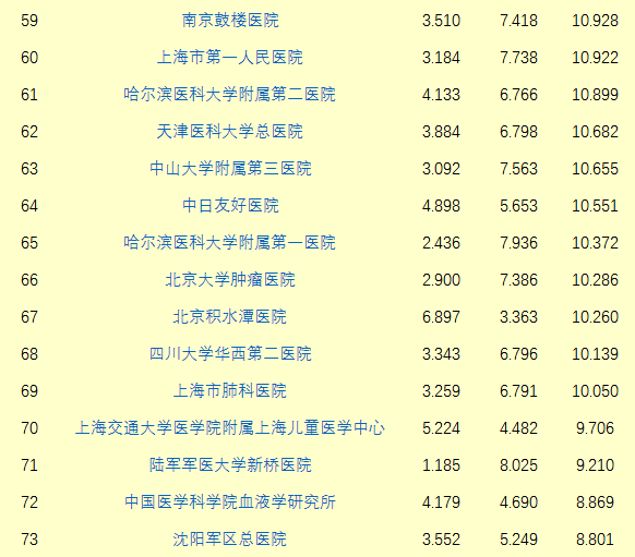 湖南专科大学排名_湖南大学排名(3)