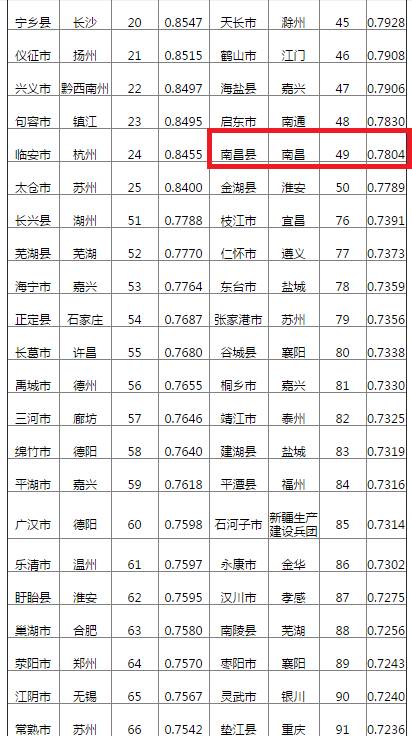 苏北gdp与江西gdp_江西 苏北 农村穷富论战 尚未结束,却解开一个长久的困惑(3)