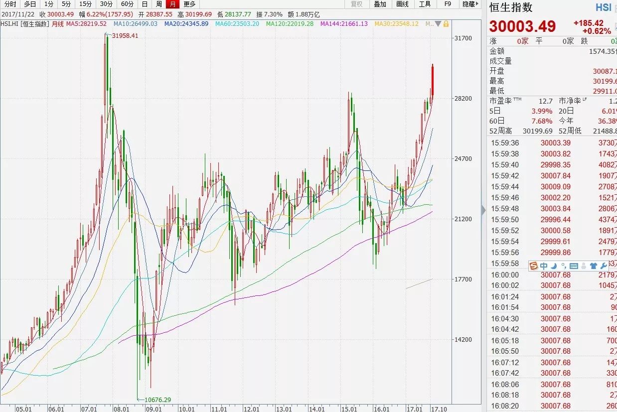 港股 幾 點 收市 (99) 사진