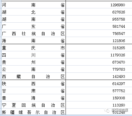 新疆需要人口