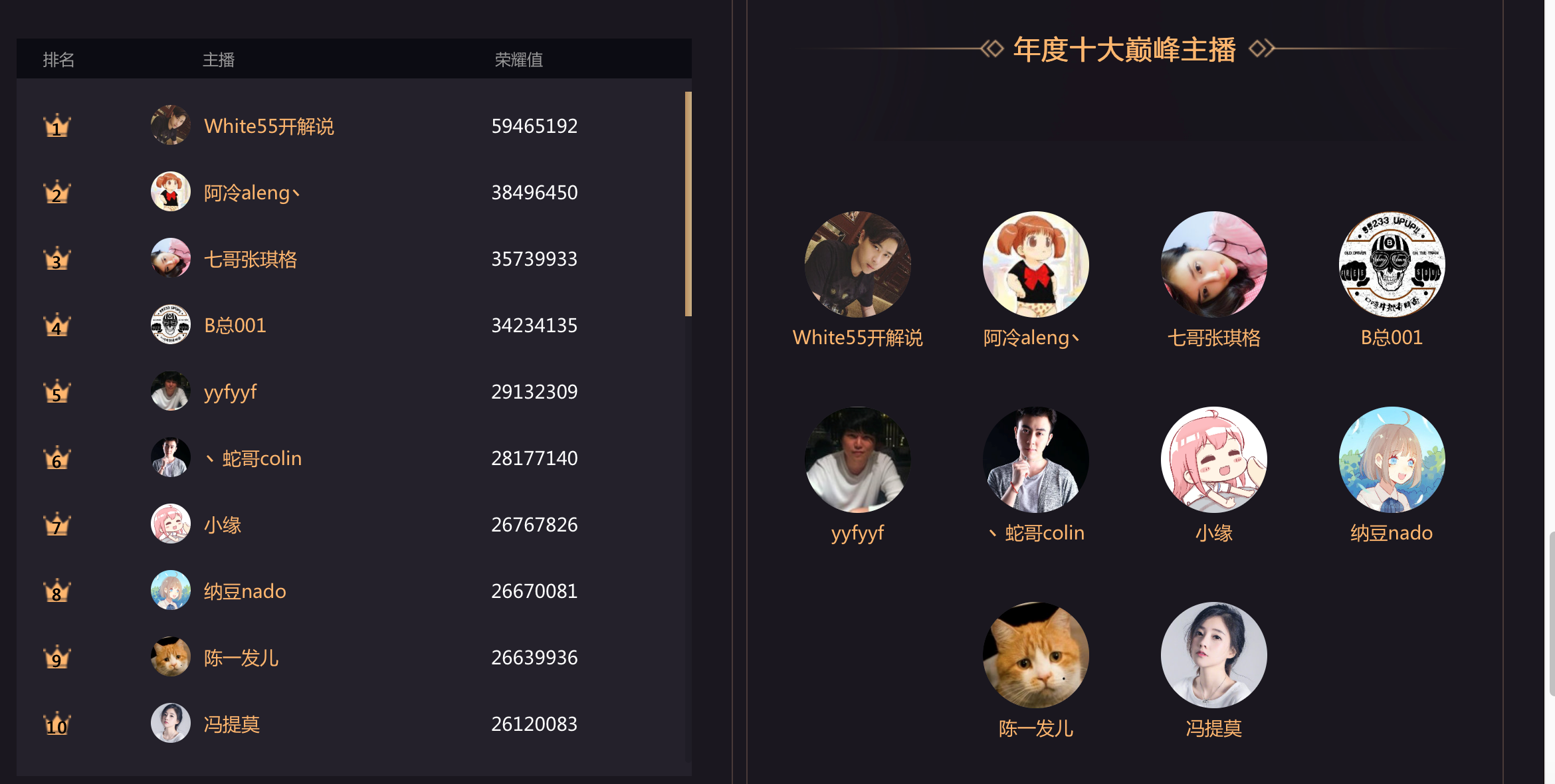 鱼乐盛典年度十大主播出炉55开排名第一_|55开|冯提莫esports电子竞技_凤凰网