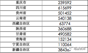 贵州省贫困人口数量_湖北省贫困人口规模数情况通报新闻发布会