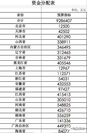 贵州省贫困人口数量_湖北省贫困人口规模数情况通报新闻发布会(3)