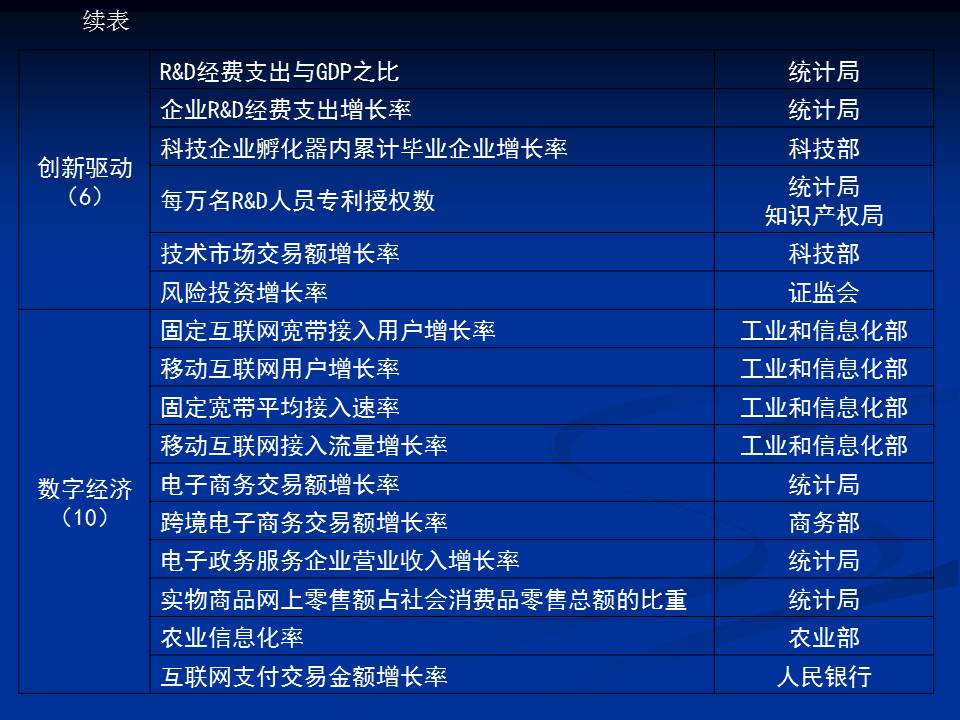 生态比gdp更重要_“点沙成土”技术：生态评估比真伪鉴别更重要