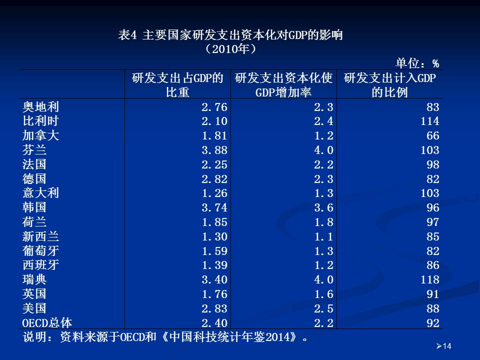 生态比gdp更重要_“点沙成土”技术：生态评估比真伪鉴别更重要