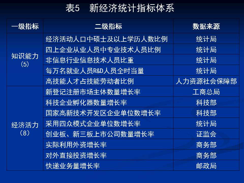 生态比gdp更重要_“点沙成土”技术：生态评估比真伪鉴别更重要