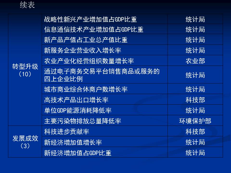 生态比gdp更重要_“点沙成土”技术：生态评估比真伪鉴别更重要