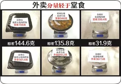 总感觉外卖吃不饱?亲测:10份外卖8份分量少于堂食