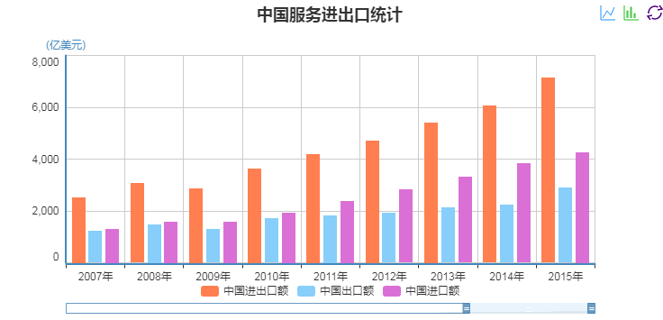 2017年底美国经济总量_美国疫情经济(3)