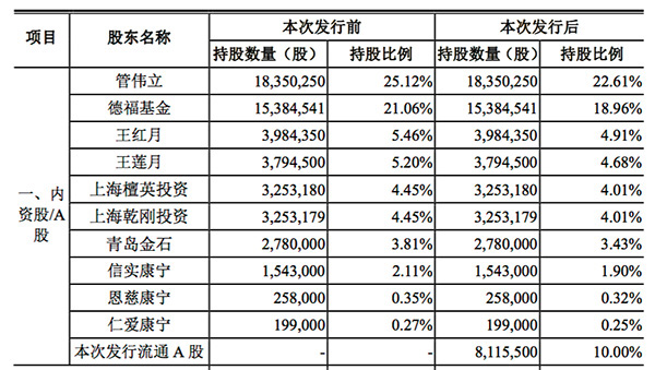 最大民营精神病院IPO：年营收破4亿，3年死亡事故16起