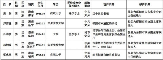 人事：湖南省委管理干部任前公示