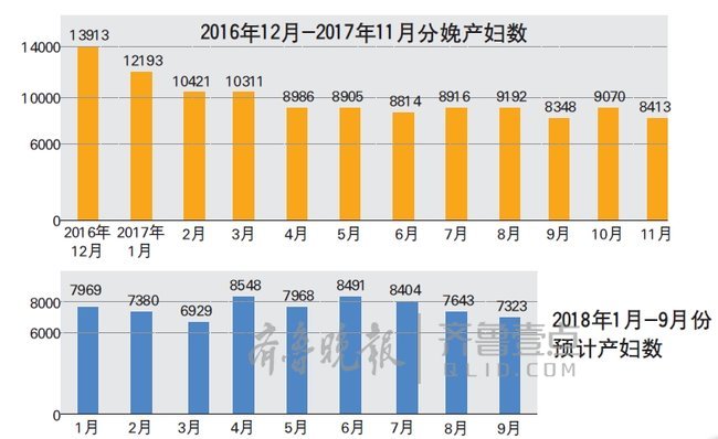 济南出生人口_济南去年新出生人口7.5万,二孩占六成(2)