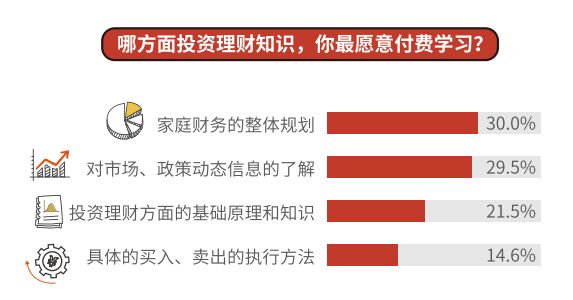 人口趋向性_杨性人口数量(3)