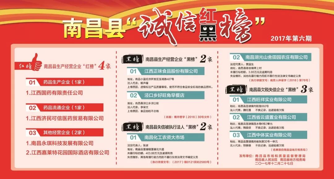 南昌县发布2017年第六期诚信红黑榜