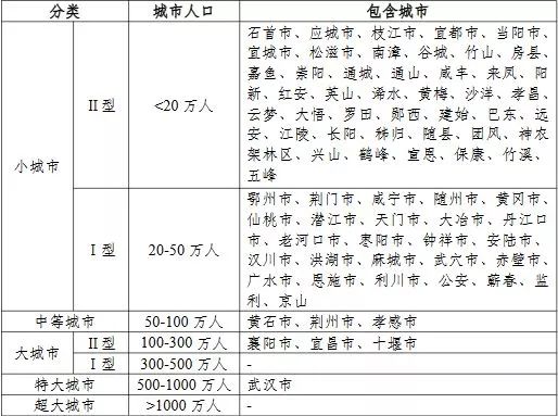 城市人口等级划分_城市人口密度的等级划分(2)