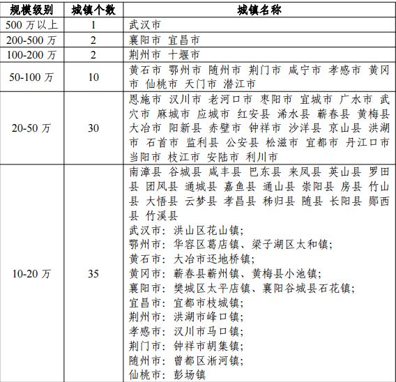 大城县人口数量变化_月相变化图(3)