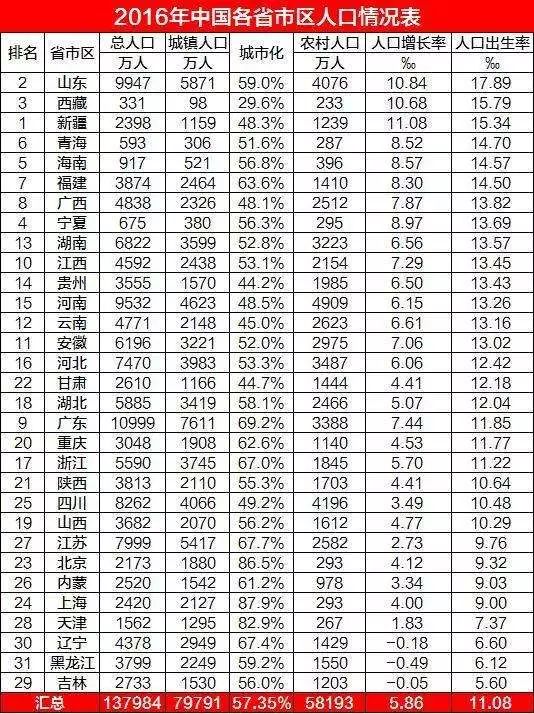 新疆汉族人口崩溃_汉族人口大崩溃,本世纪末中国人口剩6亿(2)