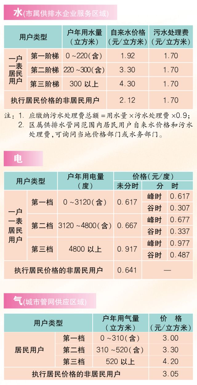 上海市民2018年版的价格指南来啦！各种收费标准一目了然