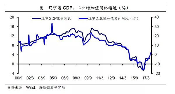 GDP陷进_陷进去了沈腾图片