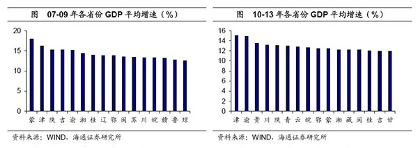 gdp陷阱_2019年中国人均GDP预计破1万美元警惕中等收入陷阱(2)