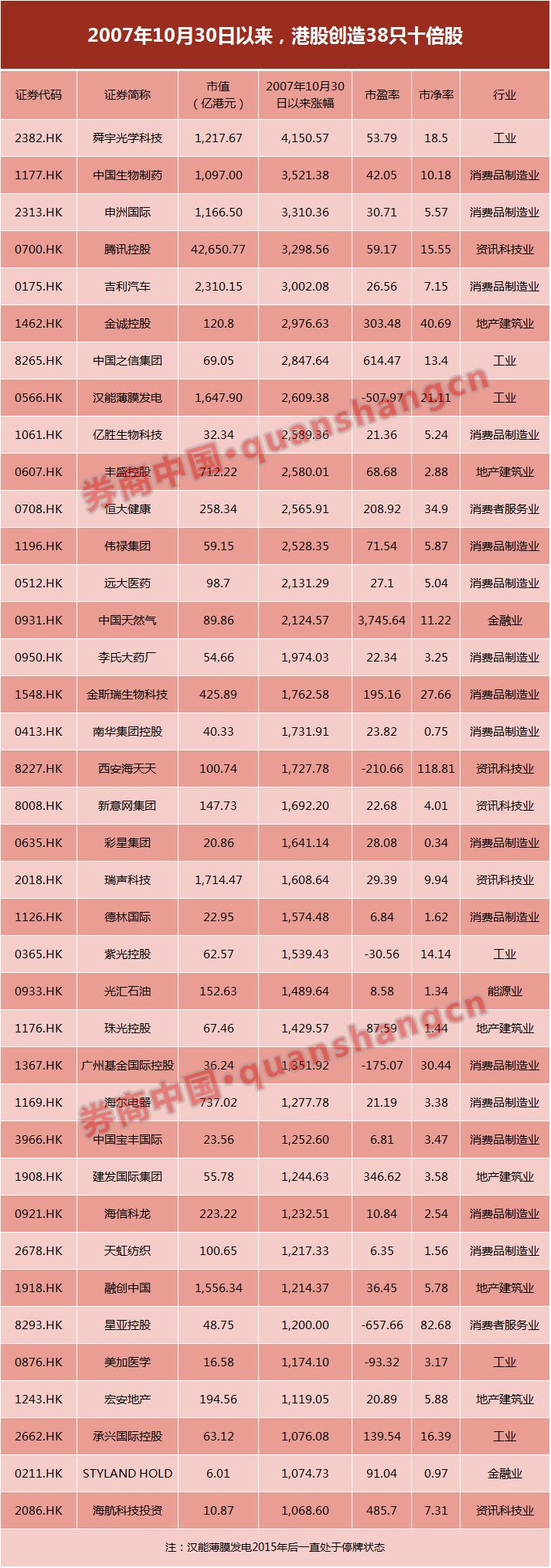五大股市7大指数刷历史新高最
