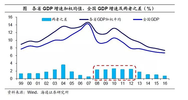 gdp2007排名_40年,GDP排名从10到2,这个奇迹,让世界看到了中国力量(2)