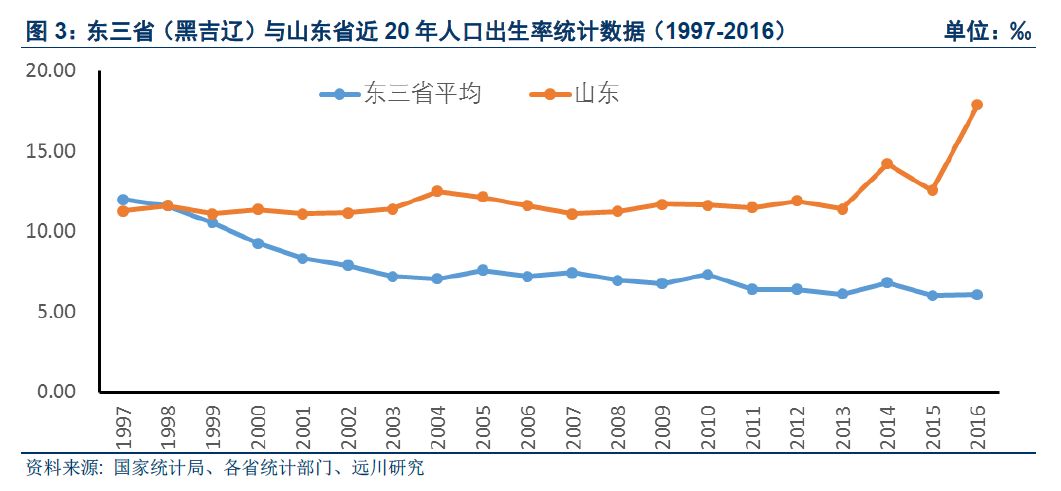 凤凰点怎么维持人口_凤凰怎么画