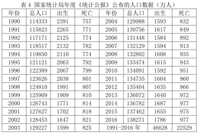 惯性总人口_惯性动画运动规律图片(2)