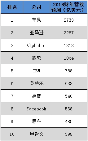 销售收入排名_2018年中国轮胎企业排名名单境内轮胎企业销售收入数据排行榜(2)